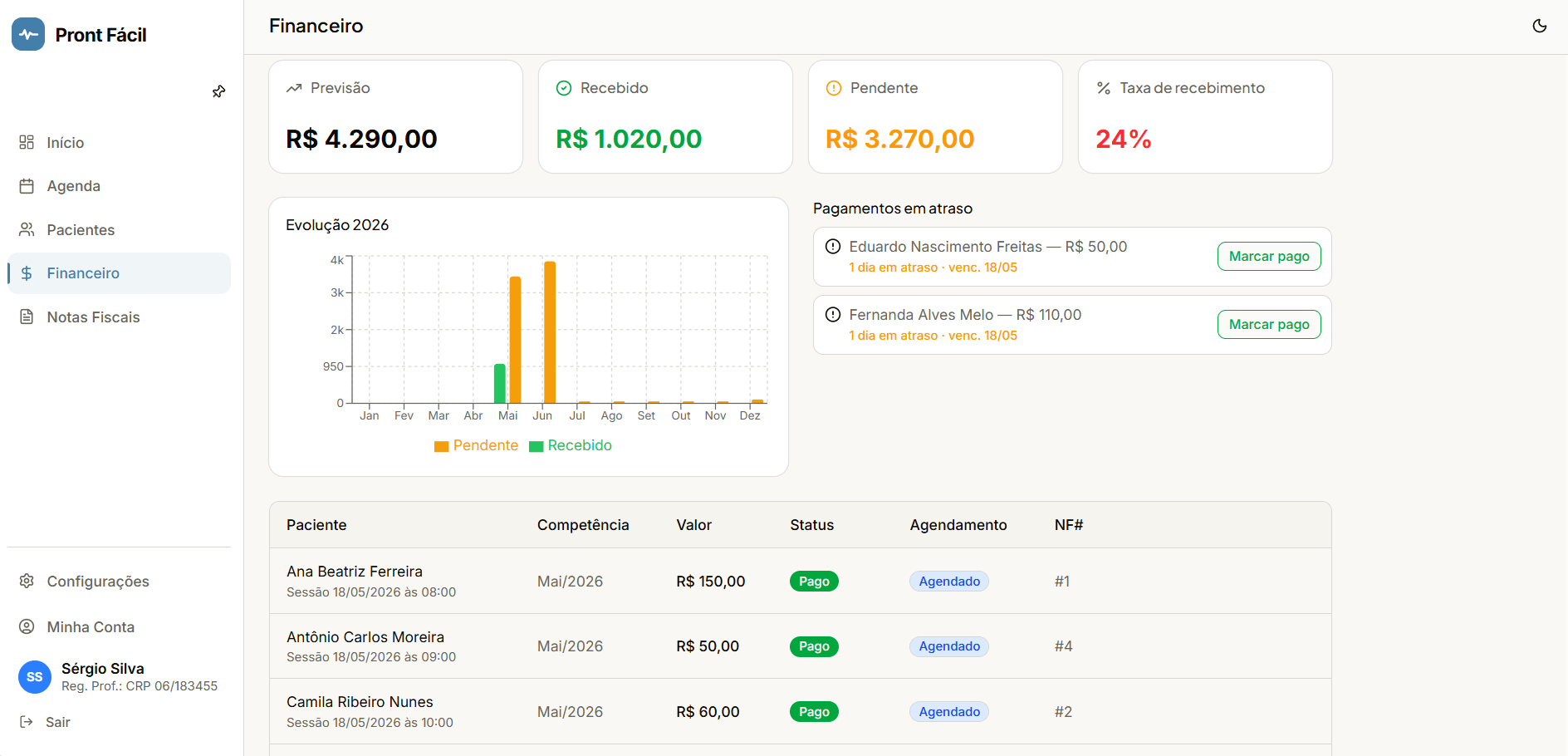 Controle financeiro com recebimentos, previsão e pagamentos em atraso